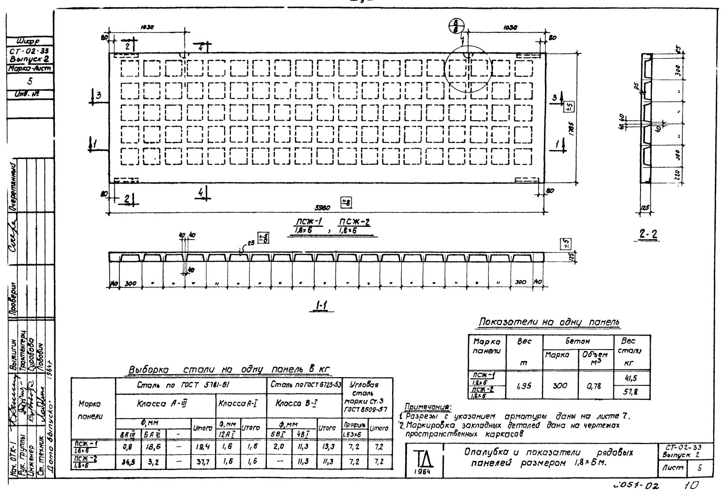 Плита ребристая ПСЖ-1 (1,8 х 6 м), серия СТ-02-33, выпуск 2