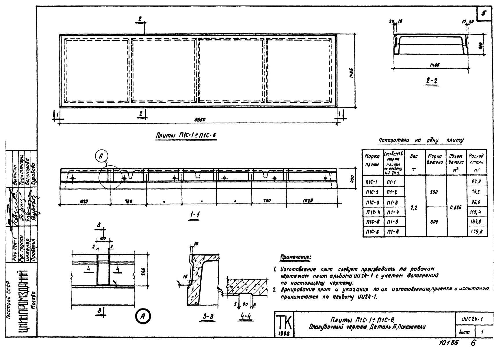 Плита ребристая П 1 С - 1/2/3/4/5/6, серия ИИС 24-1