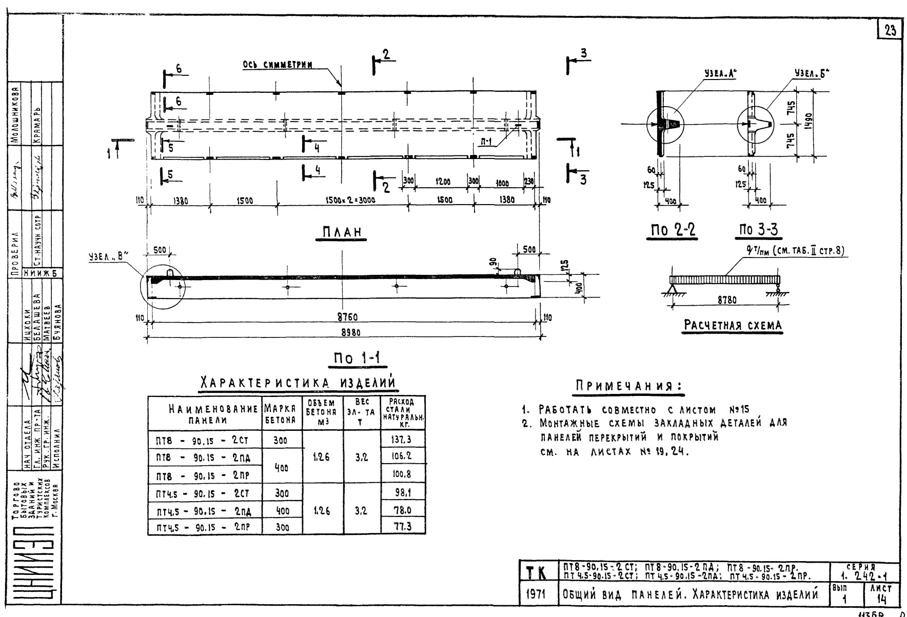 Плита ребристая ПТ 4,5-90.15 - 2ПД, серия 1.242-1, выпуск 1