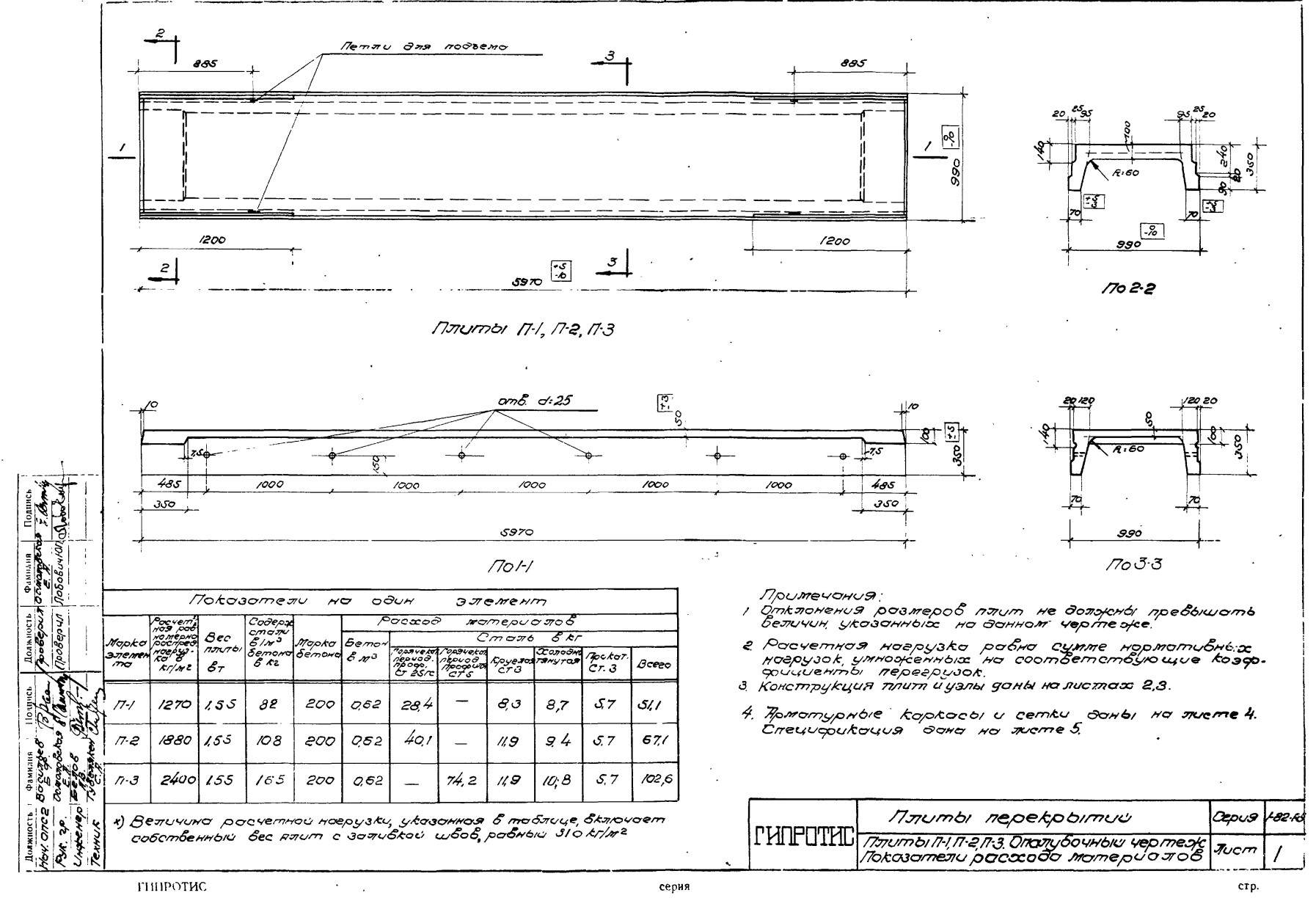 Плита ребристая П 3, серия 1-82, альбом V