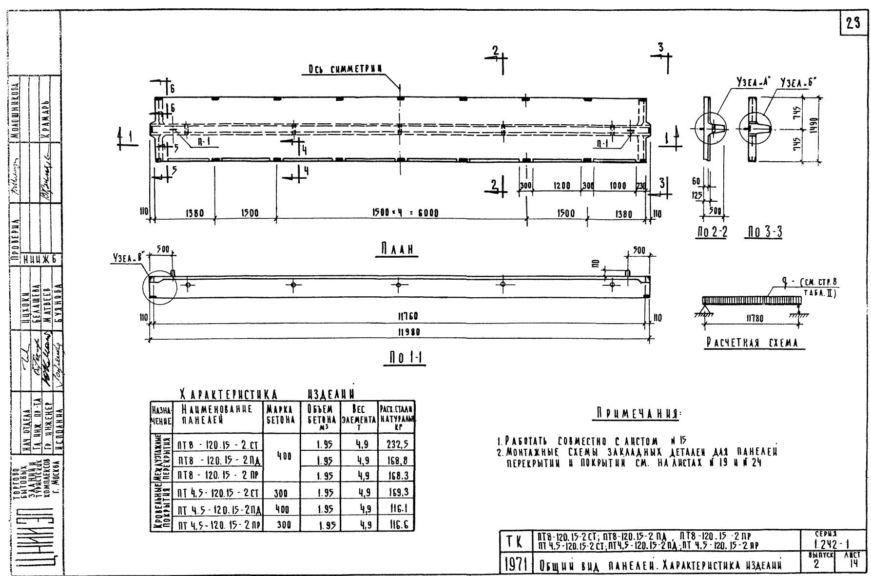 Плита ребристая ПТ 4,5-120.15 - 2СТ, серия 1.242-1, выпуск 2