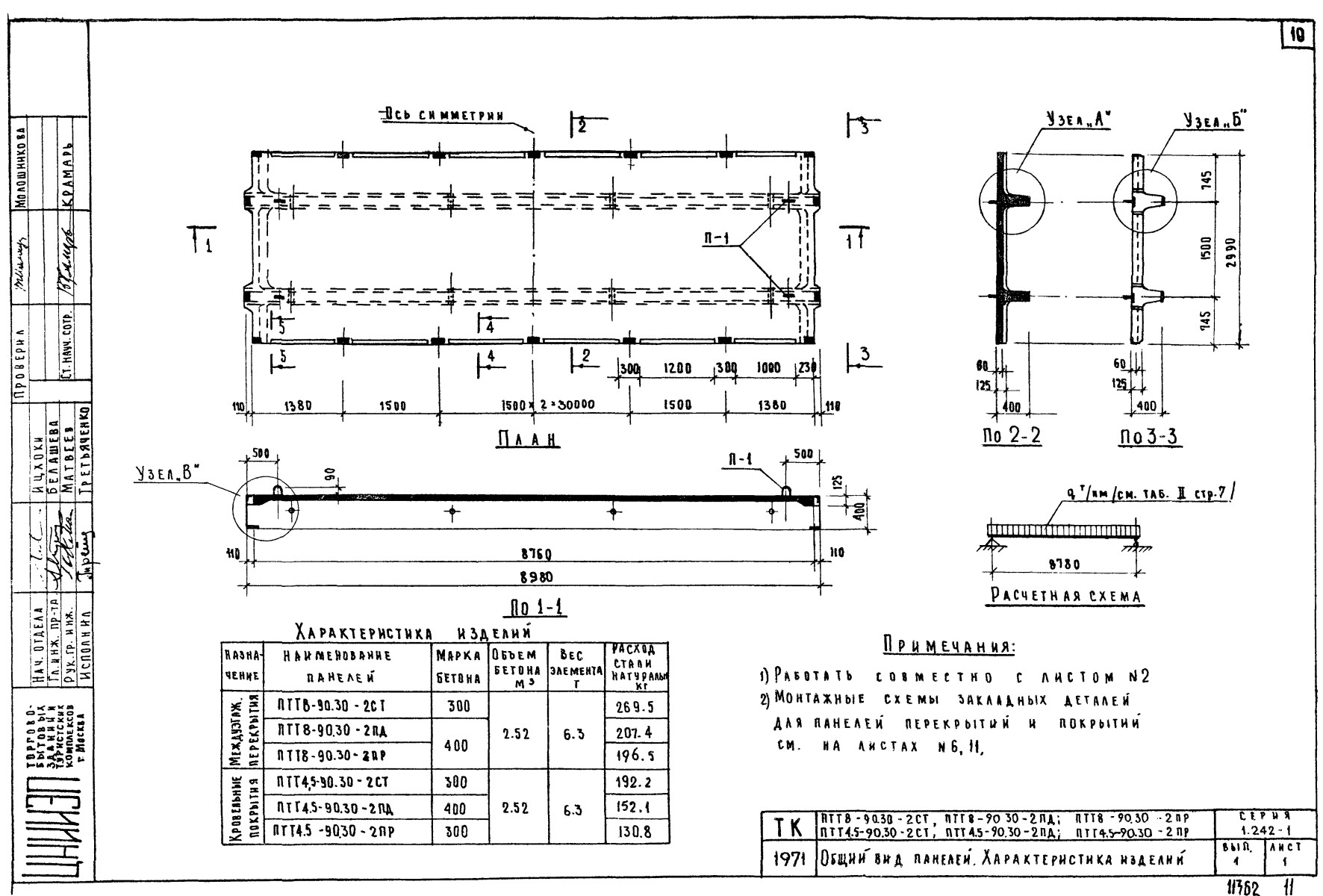 Плита ребристая ПТТ 8-90.30 - 2СТ, серия 1.242-1, выпуск 1