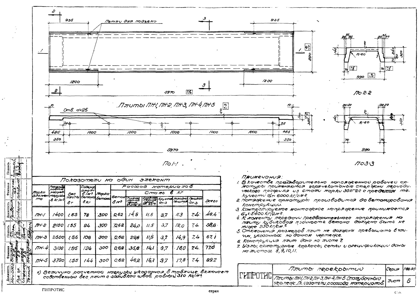 Плита ребристая ПН 4, серия 1-82, альбом V