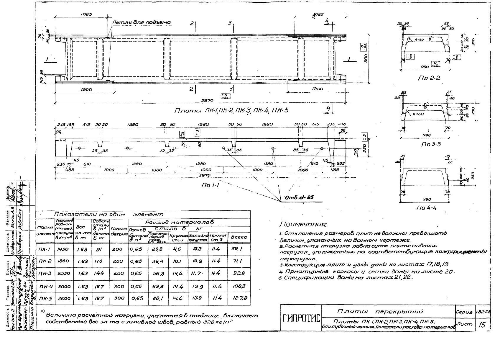 Плита ребристая ПК 3, серия 1-82, альбом V