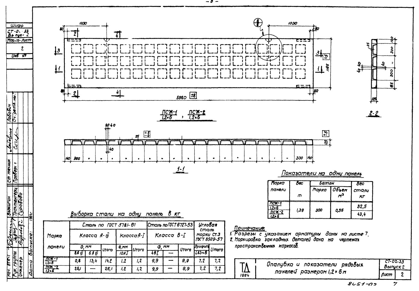 Плита ребристая ПСЖ-2 (1,2 х 6 м), серия СТ-02-33, выпуск 2