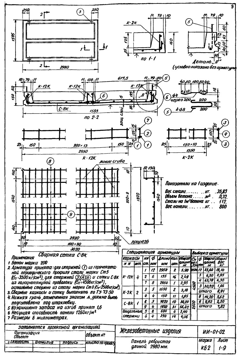 Плита ребристая КБ 2, серия ИИ-01-02