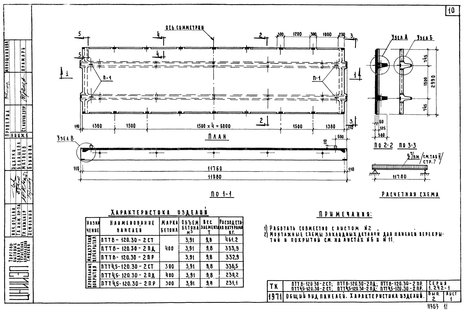Плита ребристая ПТТ 8-120.30 - 2ПР, серия 1.242-1, выпуск 2
