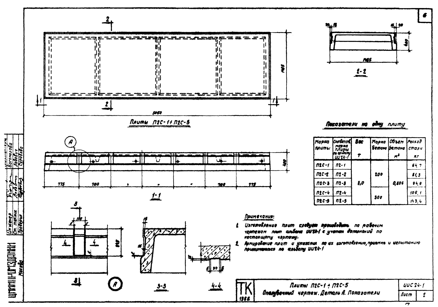 Плита ребристая П 2 С - 1/2/3/4/5, серия ИИС 24-1