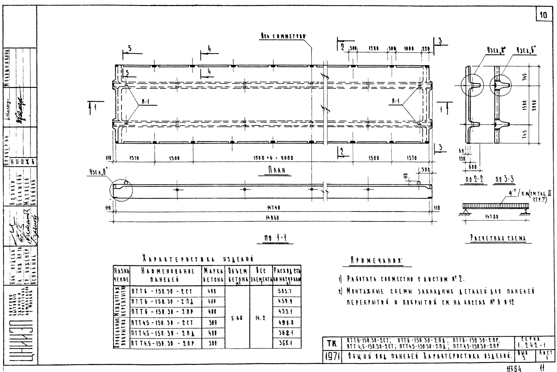 Плита ребристая ПТТ 4,5-150.30 - 2ПД, серия 1.242-1, выпуск 3