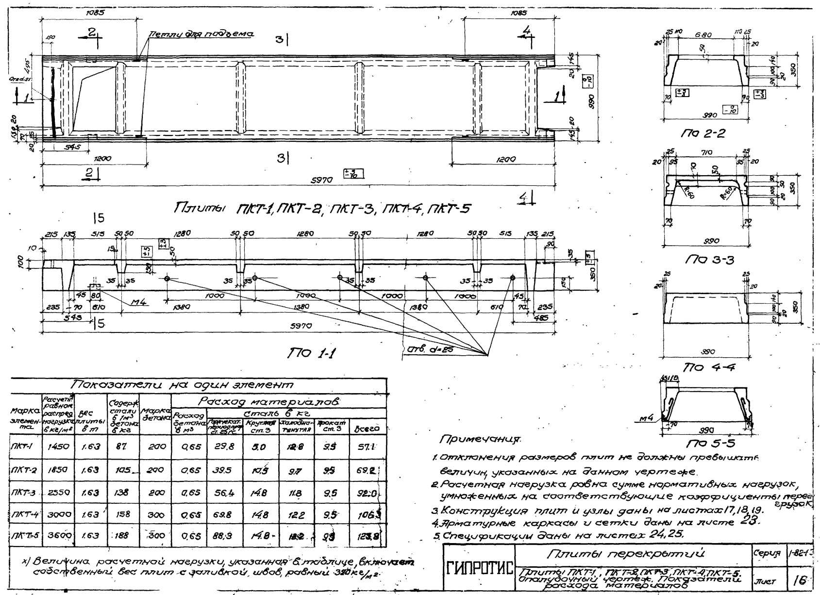 Плита ребристая ПКТ 4, серия 1-82, альбом V