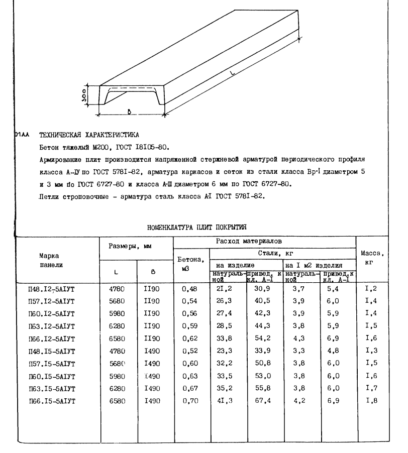 Плита ребристая покрытия П 57.12-5 АIV Т, серия 1.165.1-15