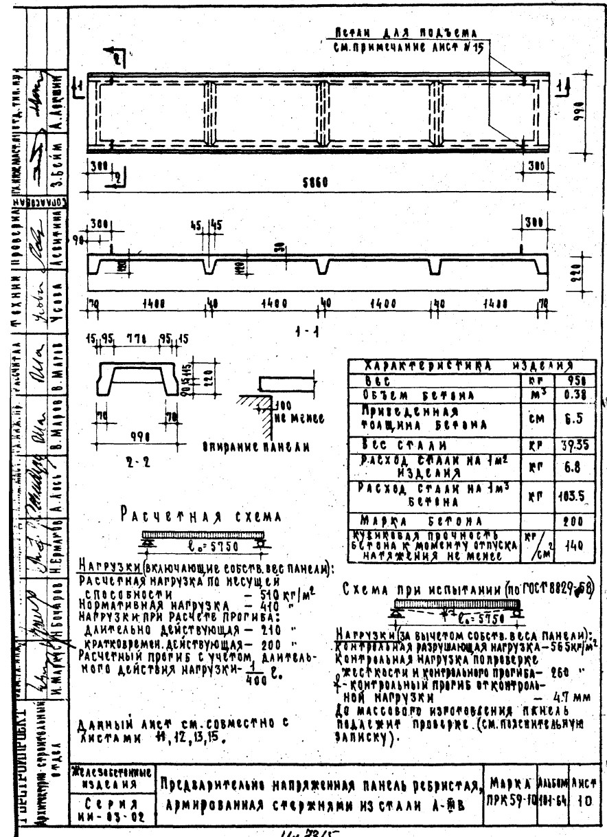 Ребристая плита ПРК 59-10 (Ø12 П7, Ø5 ВРII, АIIIв, АIV), серия ИИ-03-02