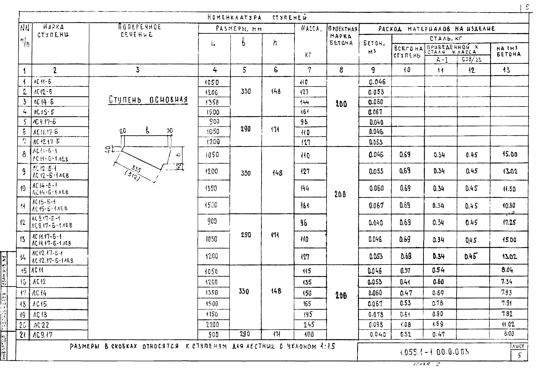 Ступень основная ЛС22 (ЛС22-1, ЛС22-2)