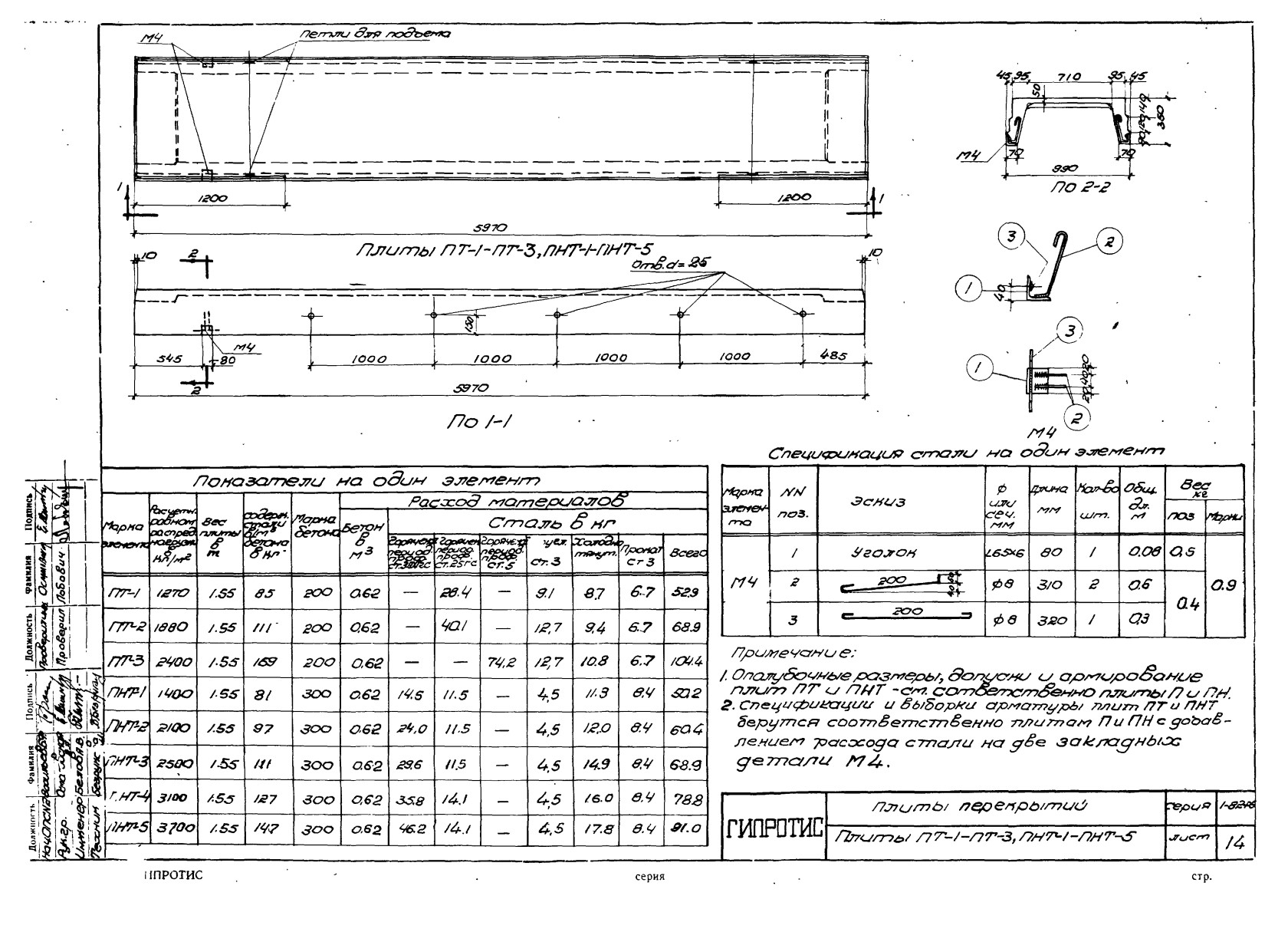 Плита ребристая ПНТ 1, серия 1-82, альбом V
