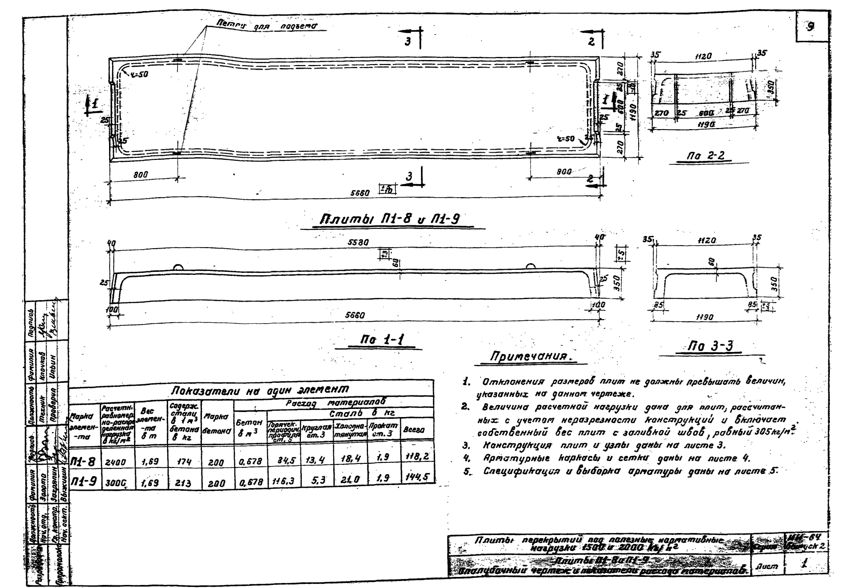 Плита перекрытия ребристая П 1 - 8/9, серия ИИ-64, выпуск 2