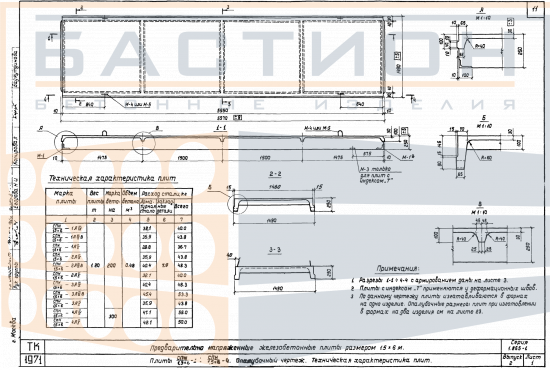 Плита ребристая СПН 1/2/3/4 АIV (AIIIв, АV) (7, 11), серия 1.865-1, выпуск 2