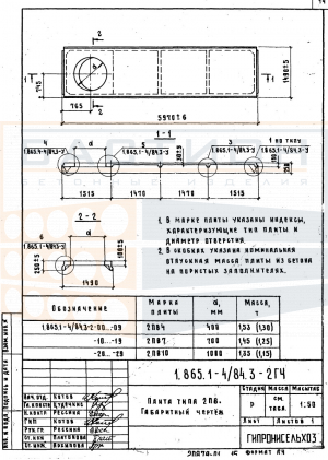 Плита ребристая 2ПВ7 - 2/3/4/5/6 АIV (АV, АтV) (с, к, ск), серия 1.865.1-4/84, выпуск 3