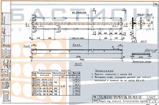 Плита ребристая ПТ 6-150.15 - 2ПД, серия 1.242-1, выпуск 3