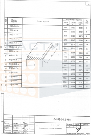 Плита перекрытия железобетонная ПБ2 2.57.15