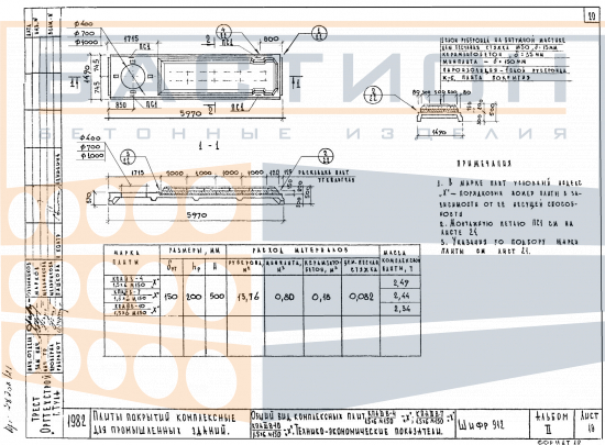 Плита покрытия комплексная ребристая КП АIIIв-4-2/3/4/5 1,5х6 М 150, шифр 912, альбом II